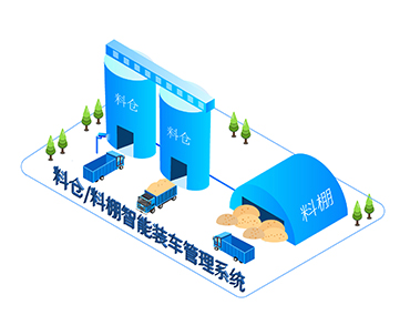 砂石廠料倉智能化管理|自動裝車系統(tǒng)是如何實現(xiàn)的？